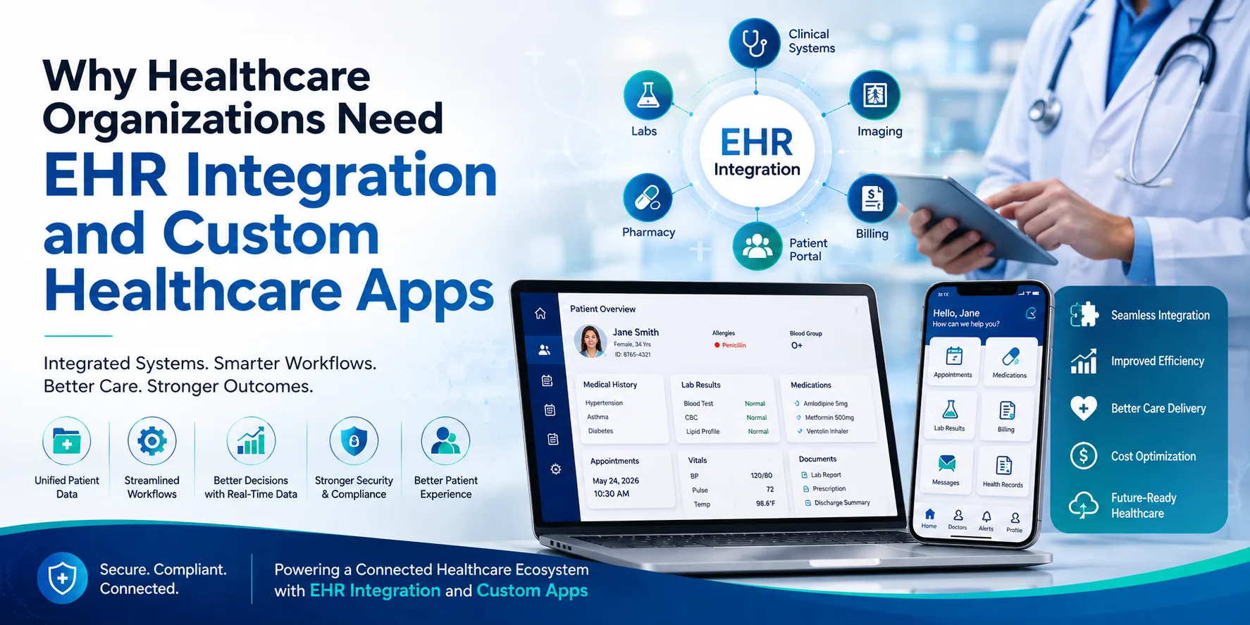 Why Healthcare Organizations Need EHR Integration and Custom Healthcare Apps