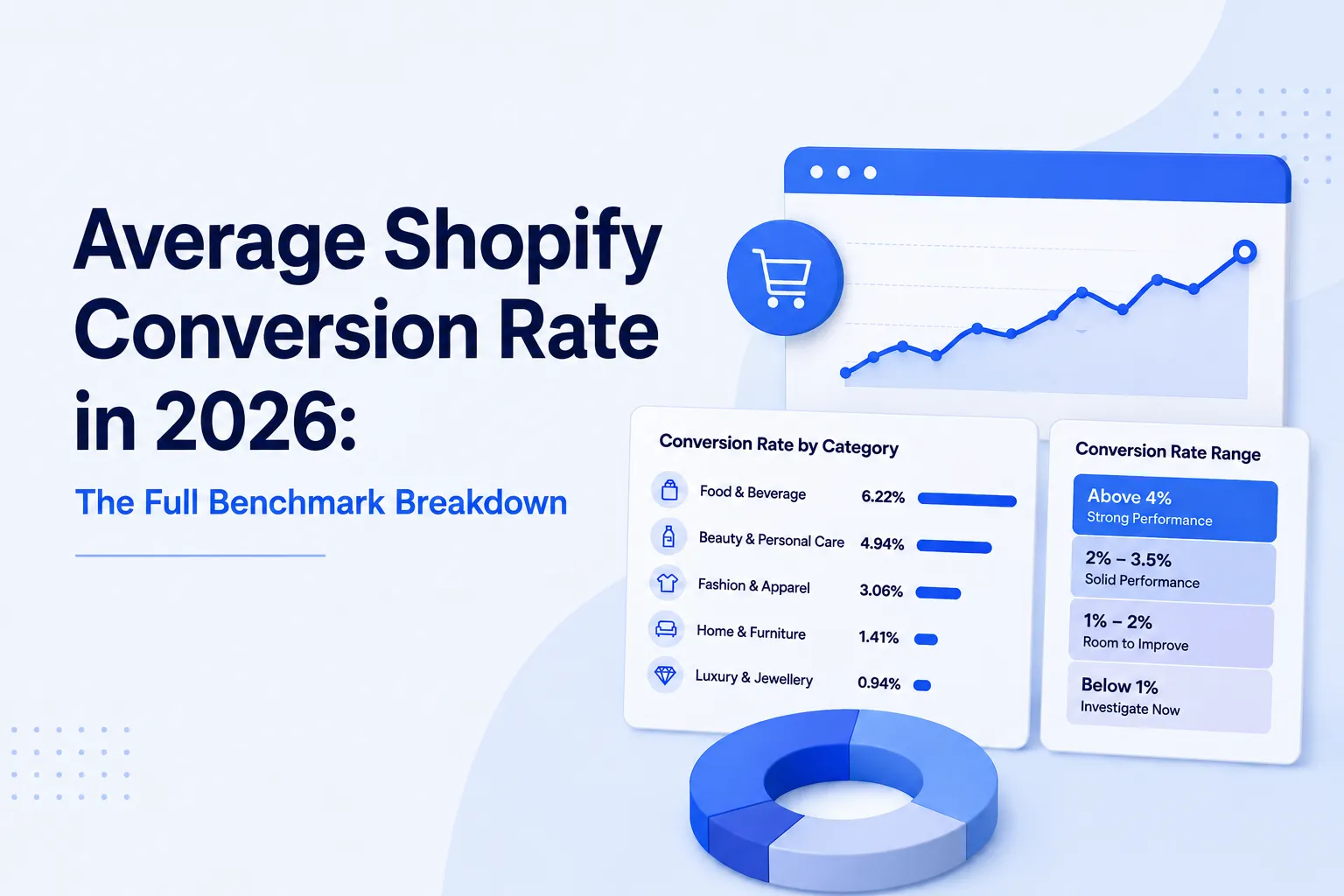 Average Shopify Conversion Rate in 2026: Why Benchmarks Don't Tell the Whole Stor