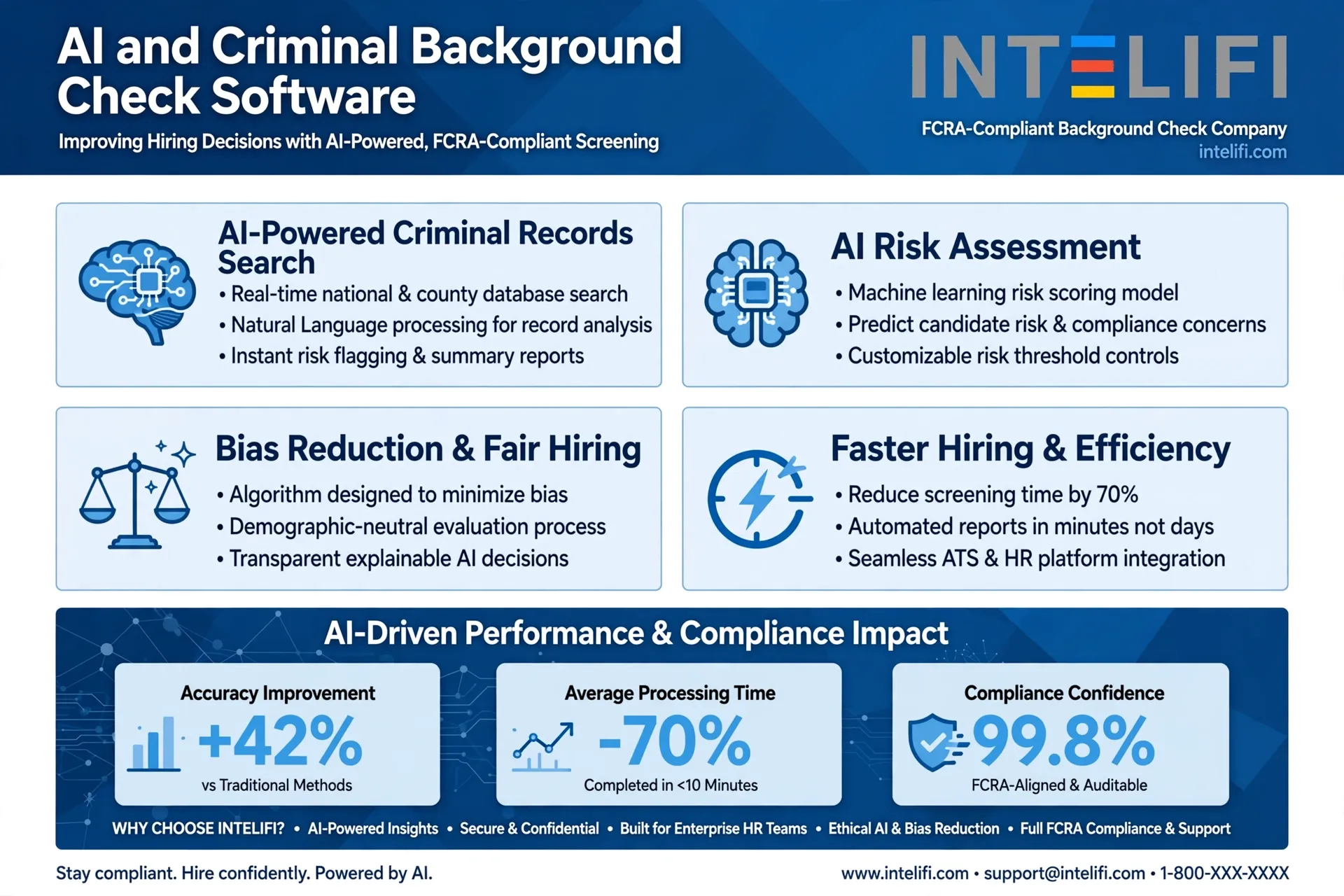 AI and Criminal Background Check Software: Improving Hiring Decisions