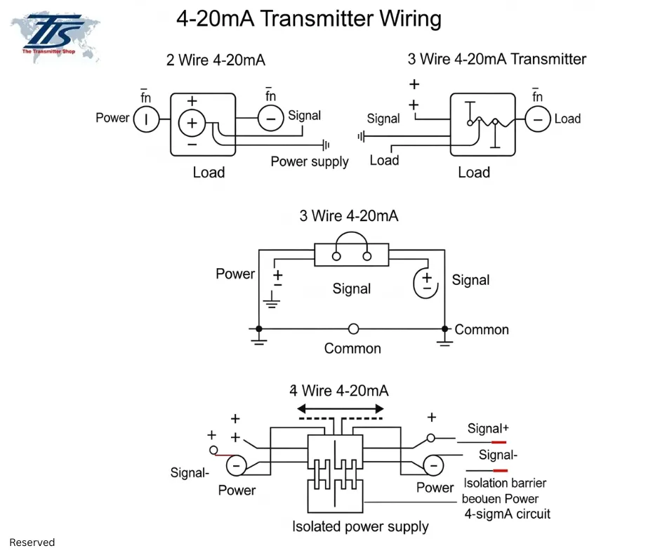 4–20 mA Transmitter Wiring: Understanding 2-Wire, 3-Wire, and 4-Wire Systems