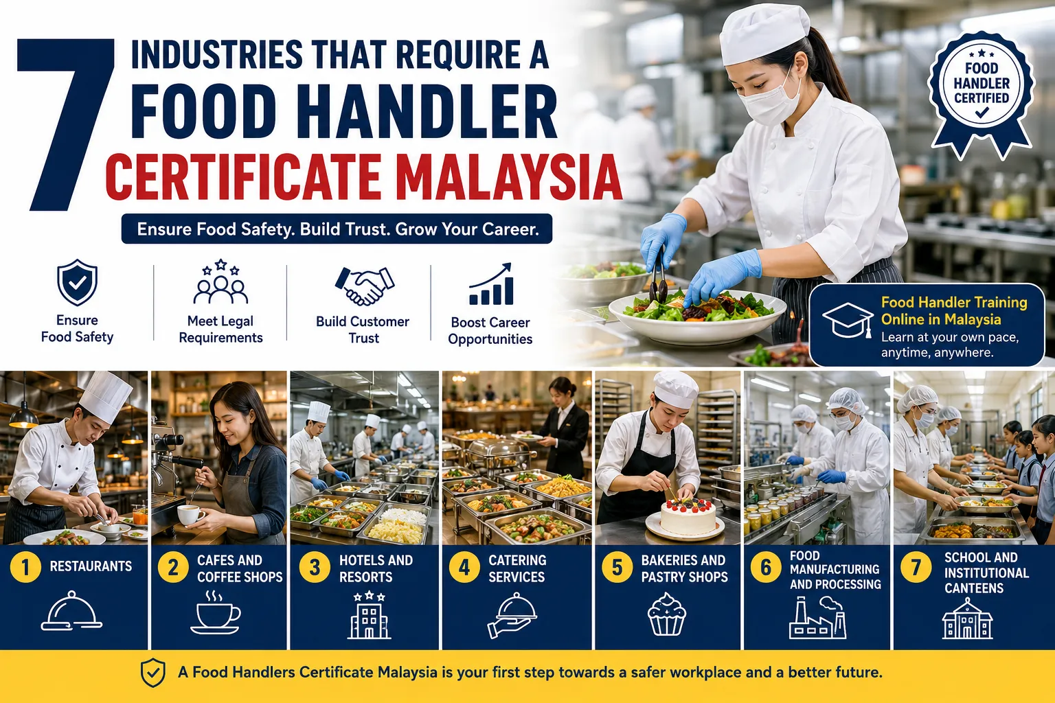 7 Industries That Require a Food Handler Certificate Malaysia