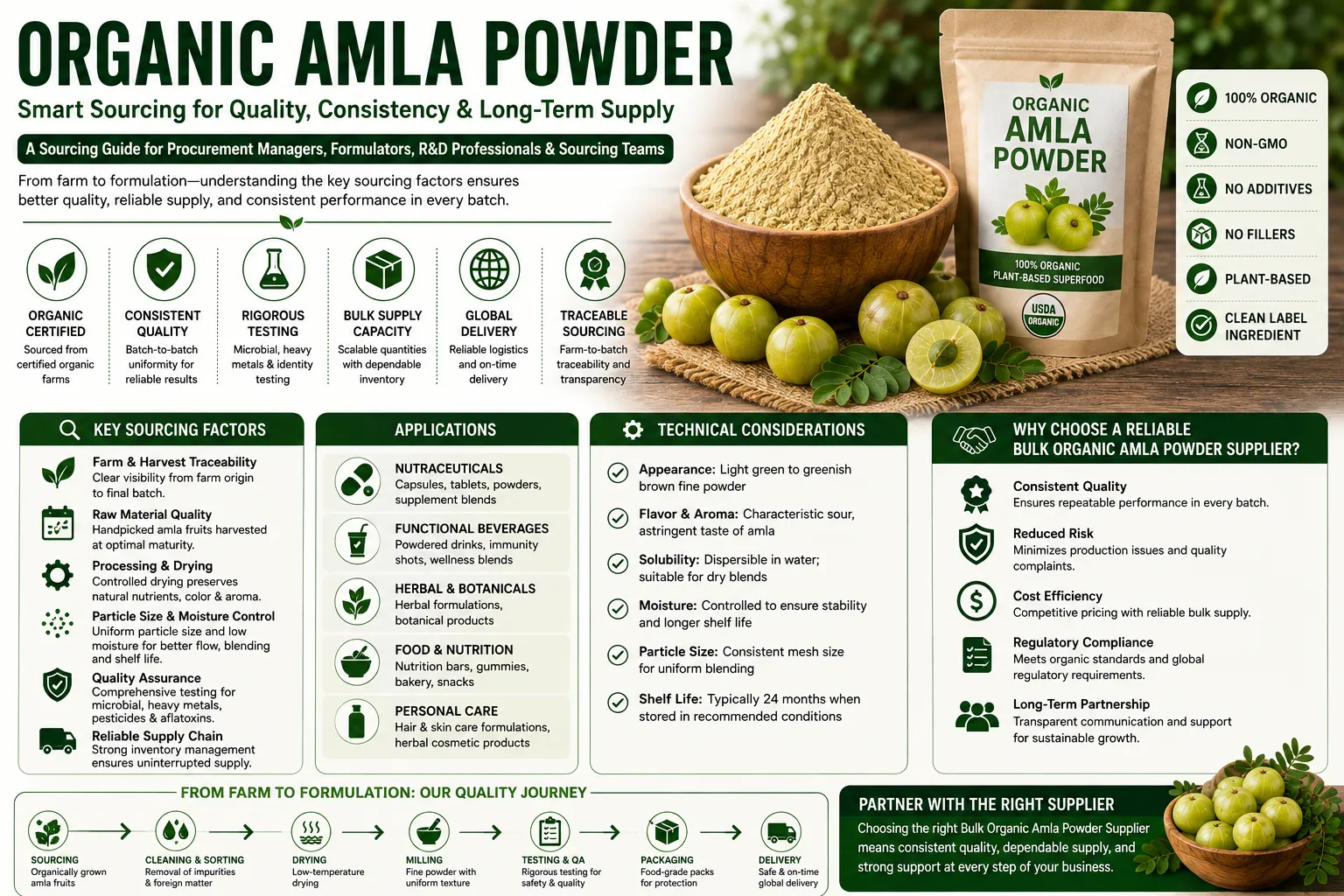 Why Organic Slippery Elm Bark Powder Requires a Careful Sourcing Strategy