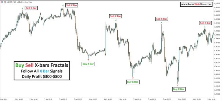 XAUUSD Trading Indicator: A Simple Guide for Gold Traders