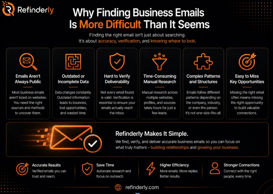 How to Find Public Business Email Addresses More Efficiently