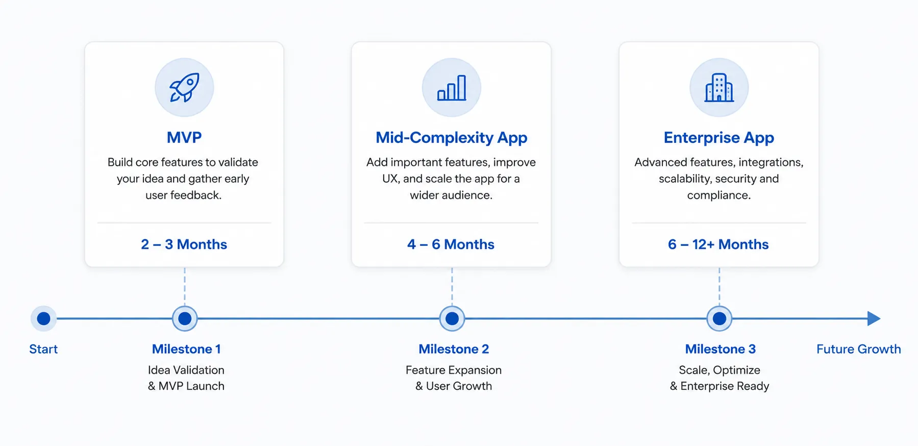 React Native app development cost and timeline breakdown