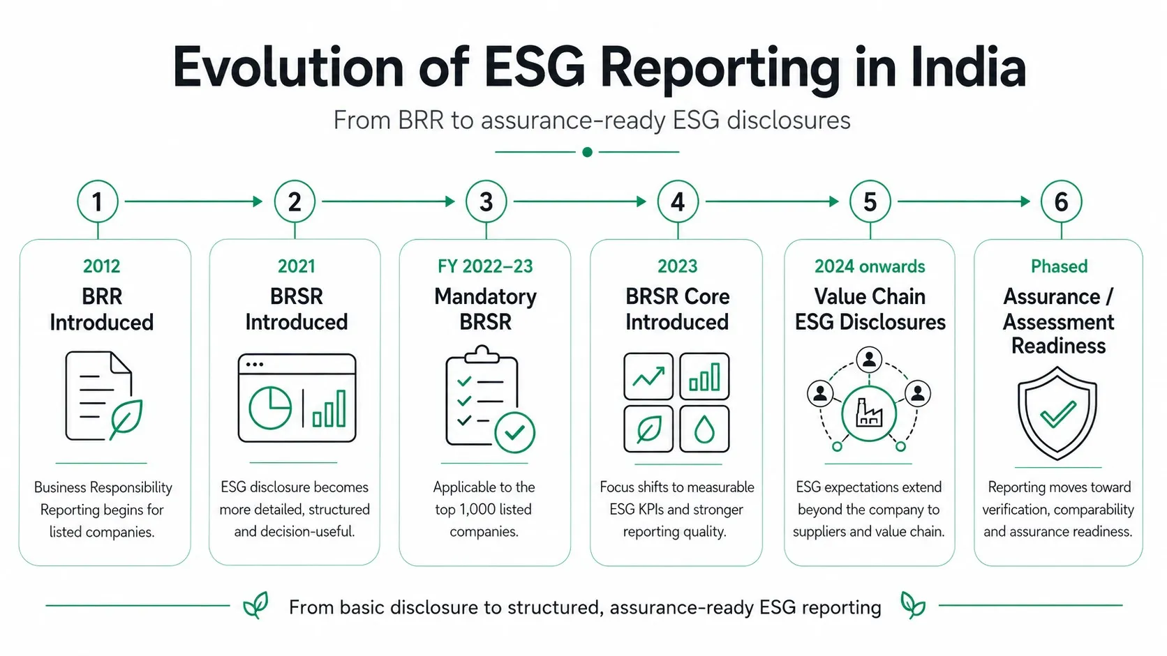 Understanding CBAM Compliance and Carbon Reporting for Global Trade