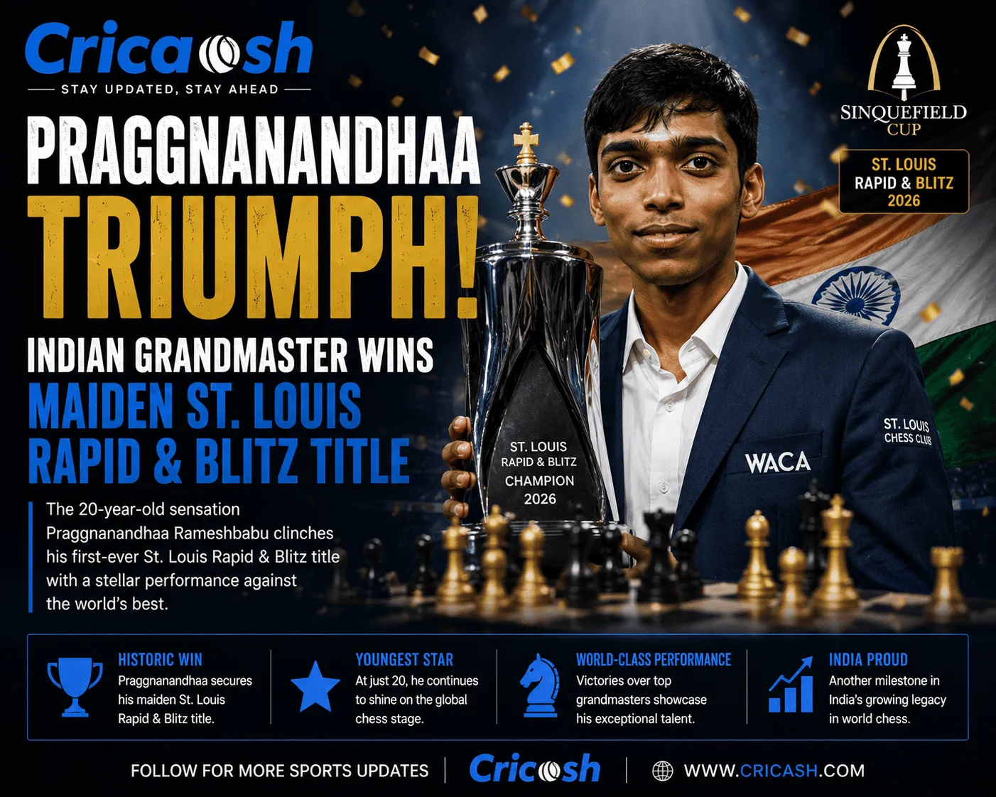 Praggnanandhaa Triumph: Indian Grandmaster Wins Maiden St. Louis Rapid & Blitz Title