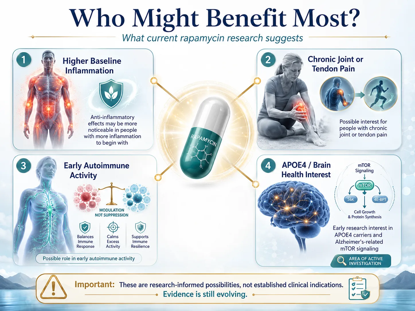Rapamycin and Longevity: What Researchers Really Know So Far