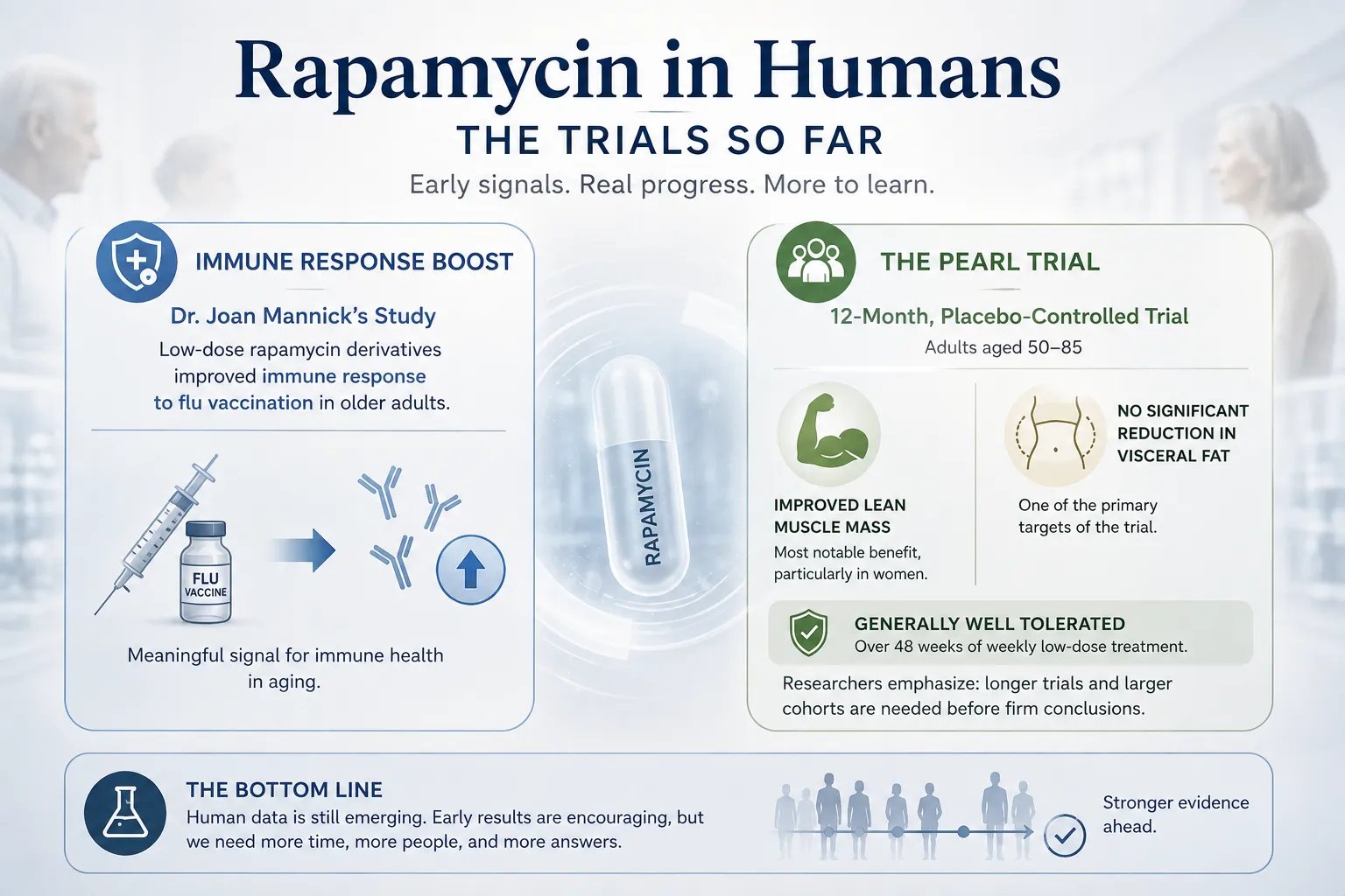 Rapamycin and Longevity: What Researchers Really Know So Far