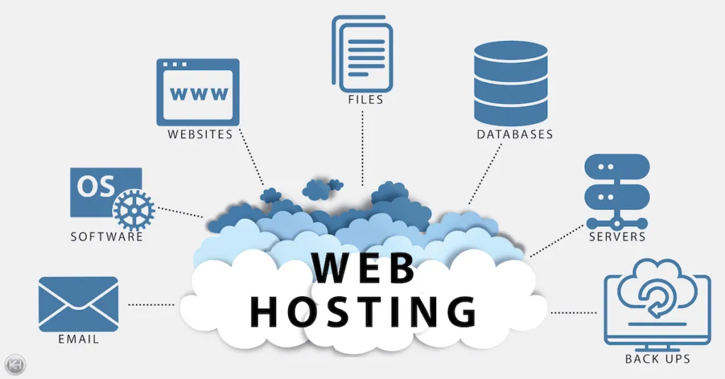 When Should a Business Upgrade Its Website Hosting?