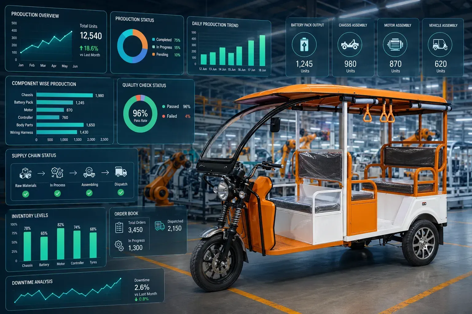 Why E-Rickshaw Manufacturers Need AI-Powered ERP to Scale Faster in 2026