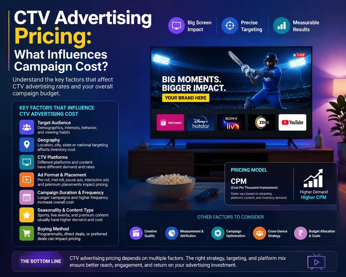 CTV Advertising Pricing: What Influences Campaign Cost?