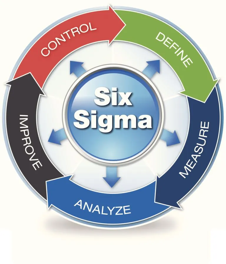 Data-Driven Six Sigma Process: A Complete Guide to Smarter Process Improvement