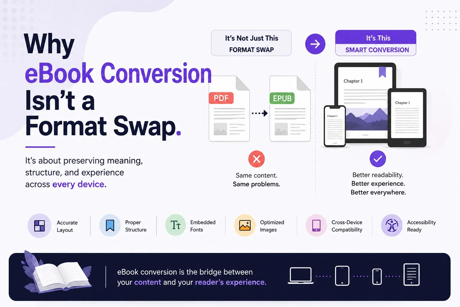 Why eBook Conversion Isn't a Format Swap