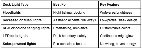 Comparison Table: Boat Deck Light Types & Best Uses
