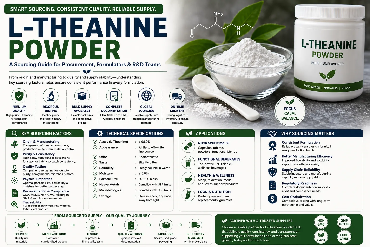 Why L-Theanine Powder Sourcing Requires More Than a Standard Specification Sheet