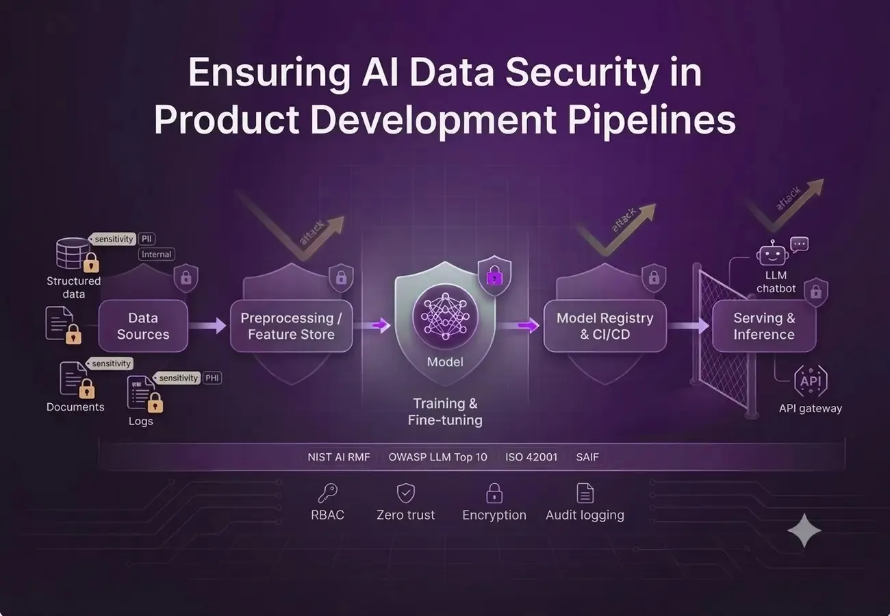 AI Data Security: Is Your AI Pipeline Really Secure?