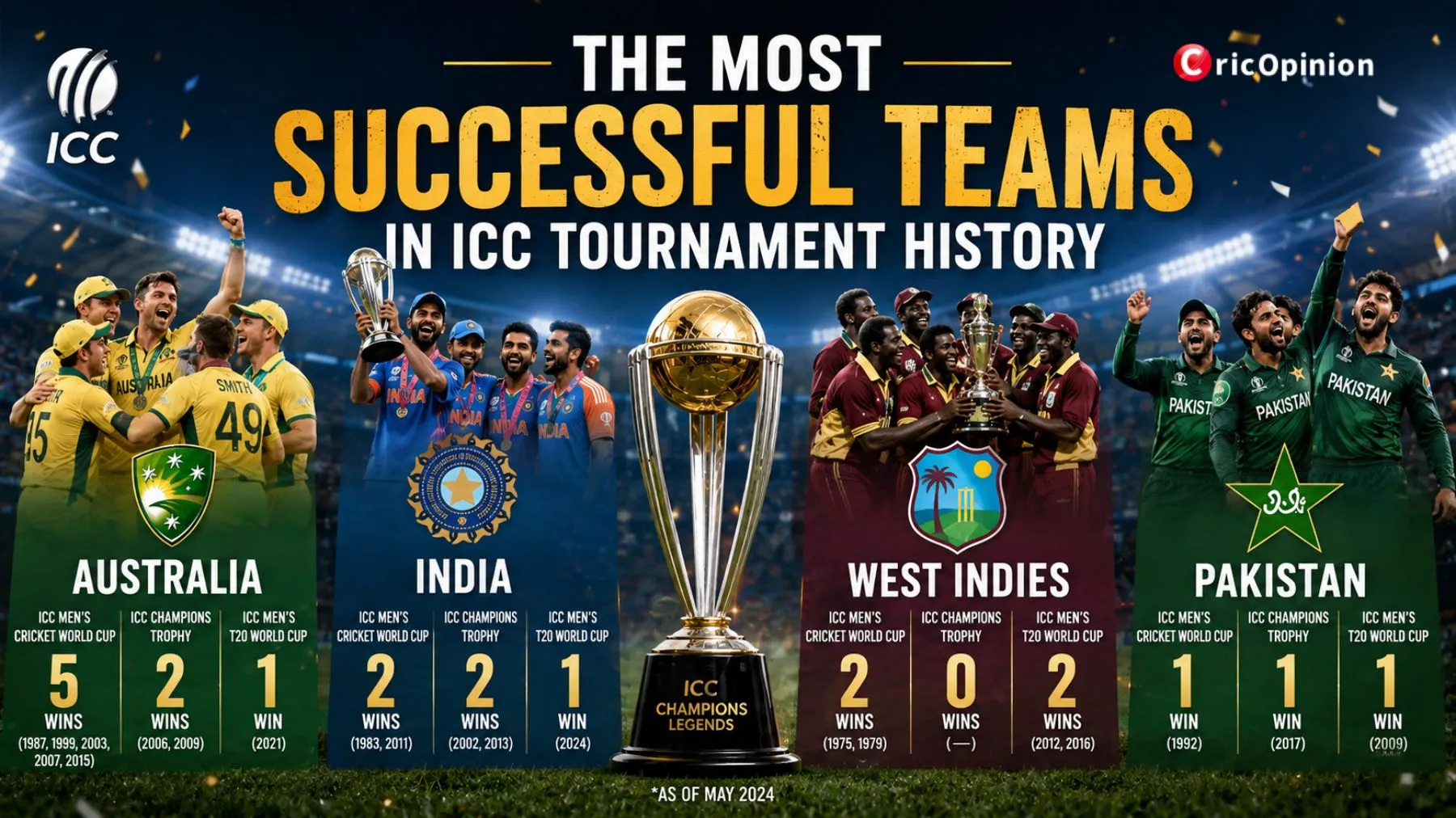 The Most Successful Teams in ICC Tournament History