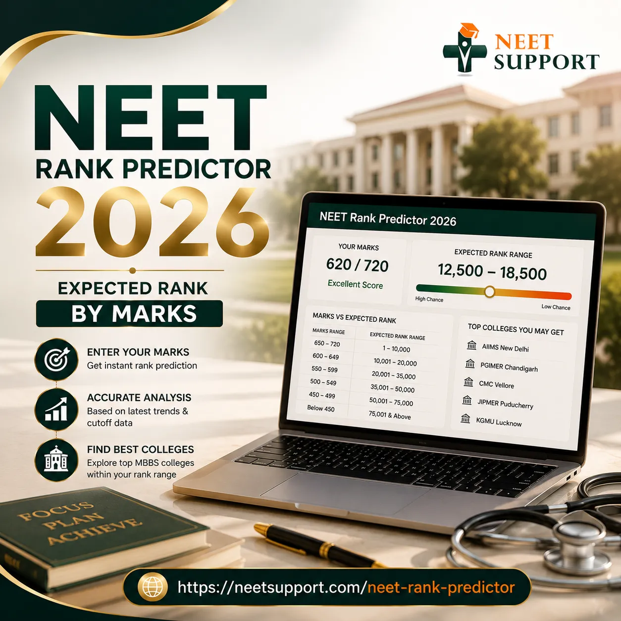 NEET Rank Predictor 2026: Expected Rank by Marks | NEET Support