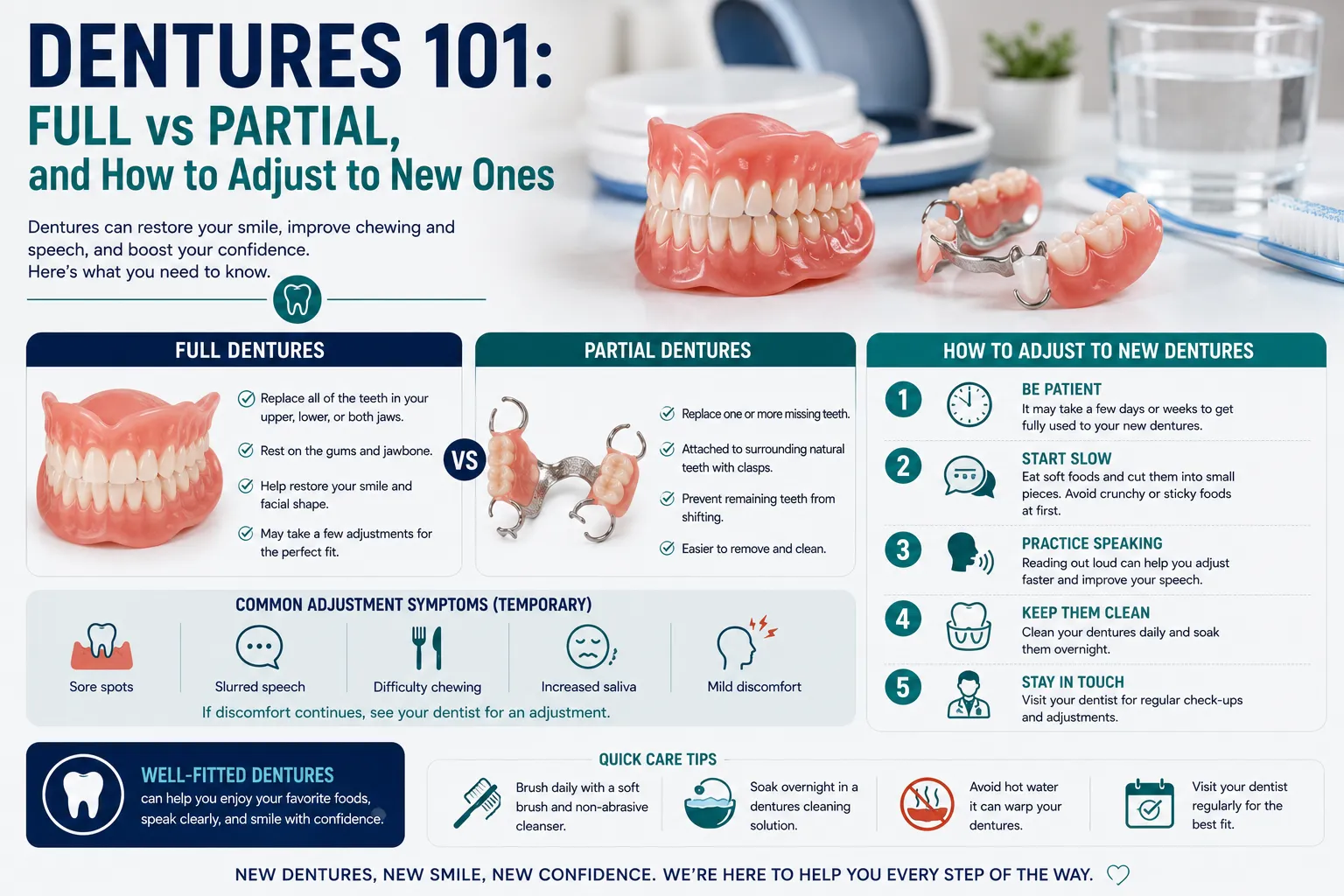 Dentures 101: Full vs Partial, and How to Adjust to New Ones