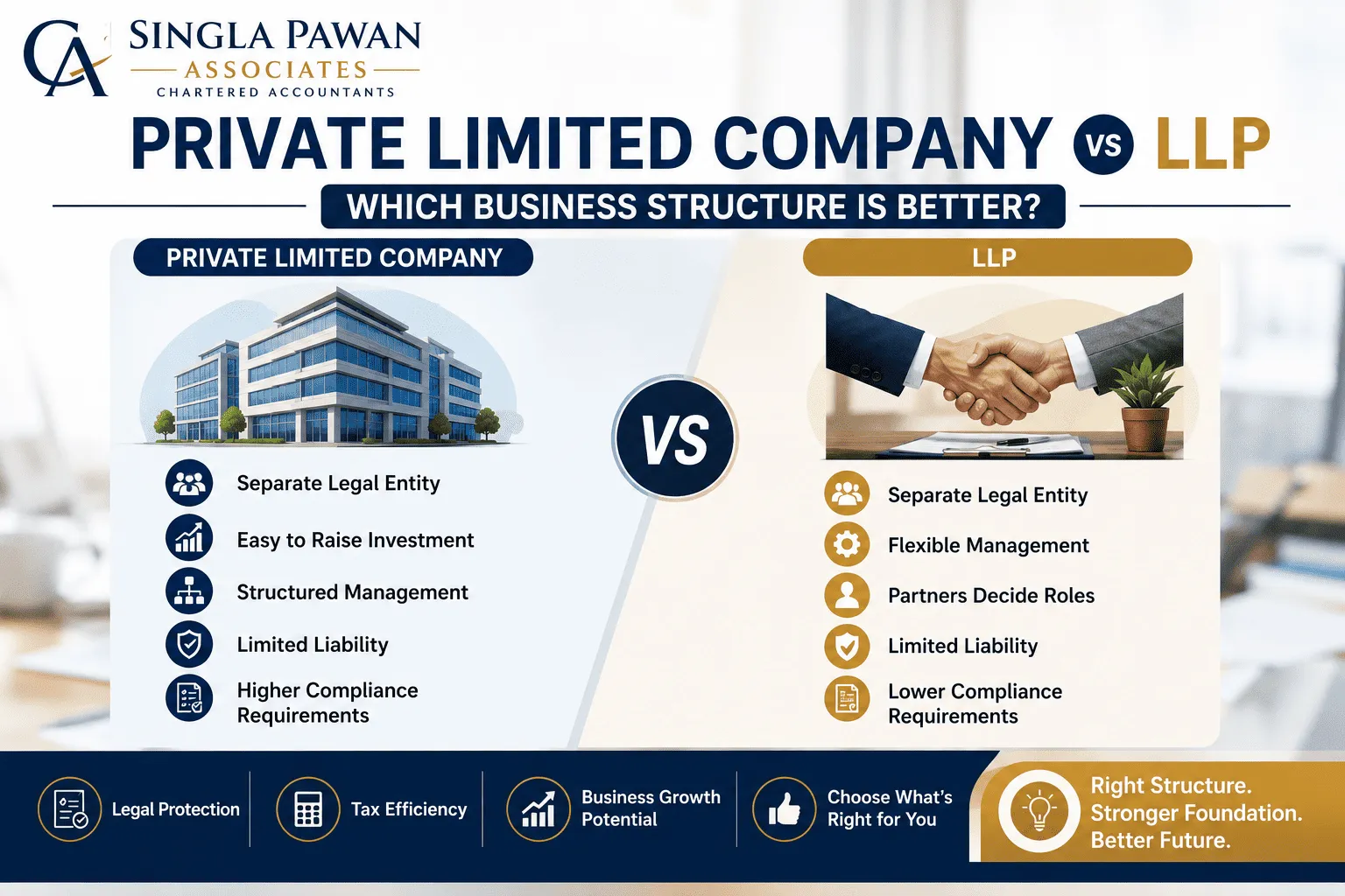 Private Limited Company vs LLP: Which Business Structure Is Better?