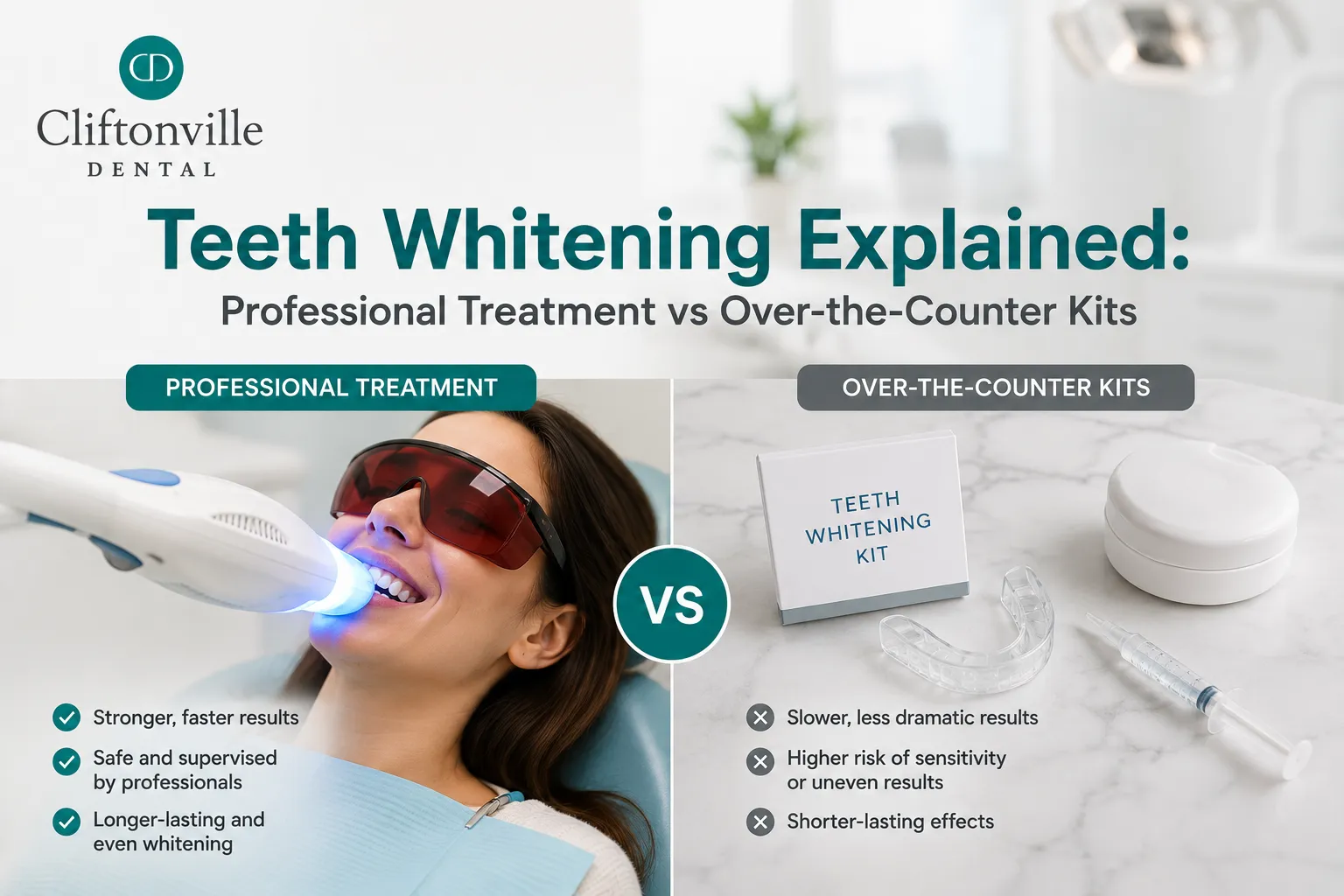 Teeth Whitening Explained: Professional Treatment vs Over-the-Counter Kits