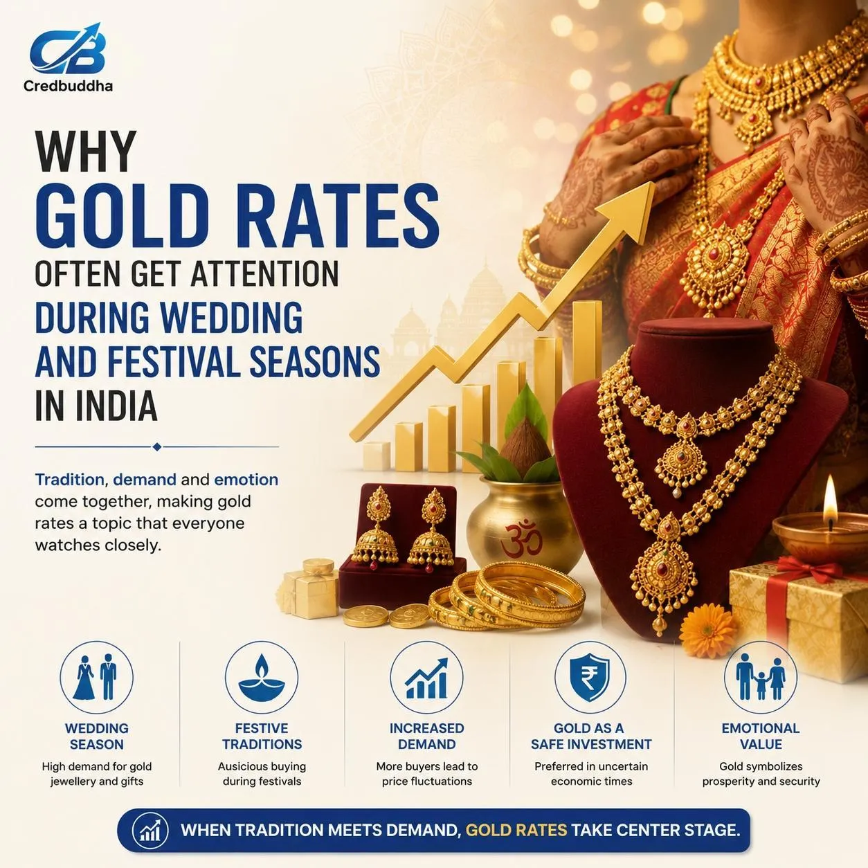 Why Gold Rates Often Get Attention During Wedding and Festival Seasons in India