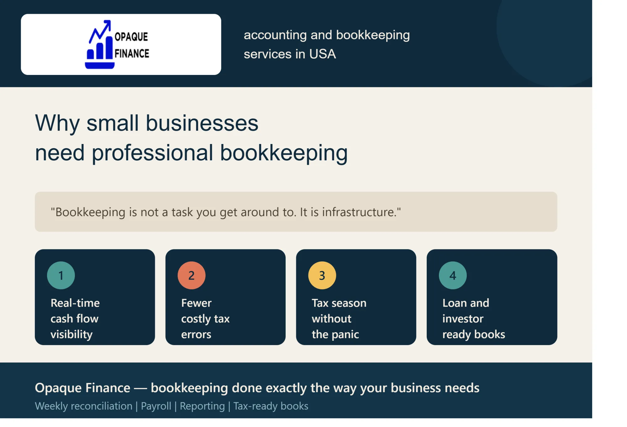 Why Small Businesses Need Professional Bookkeeping