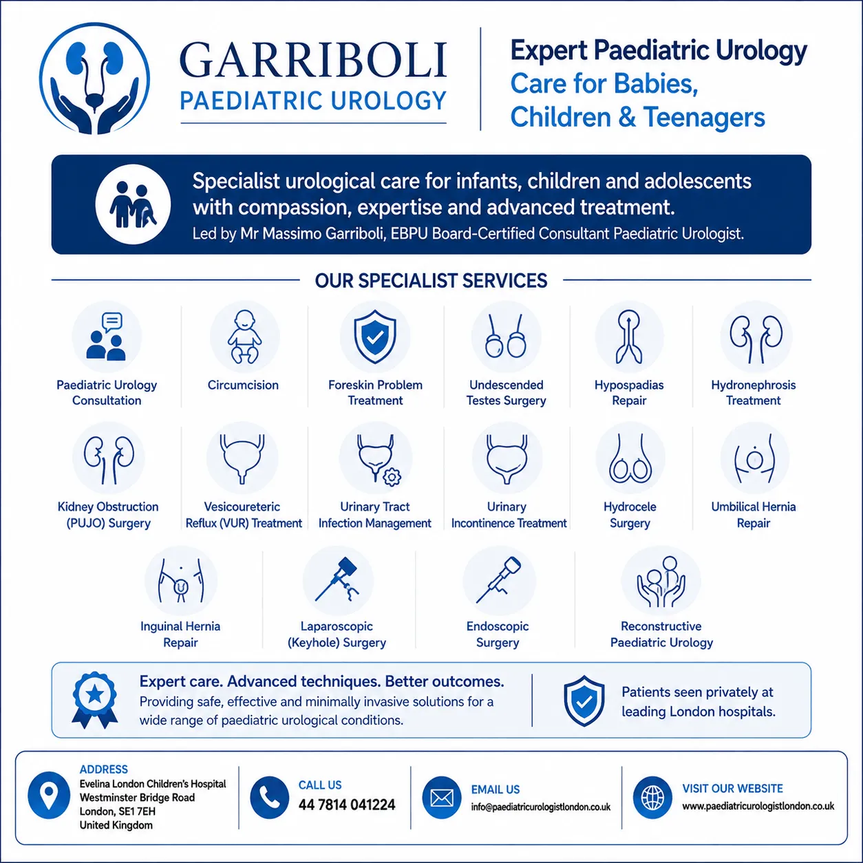 When Should Your Child See a Paediatric Urologist in London?