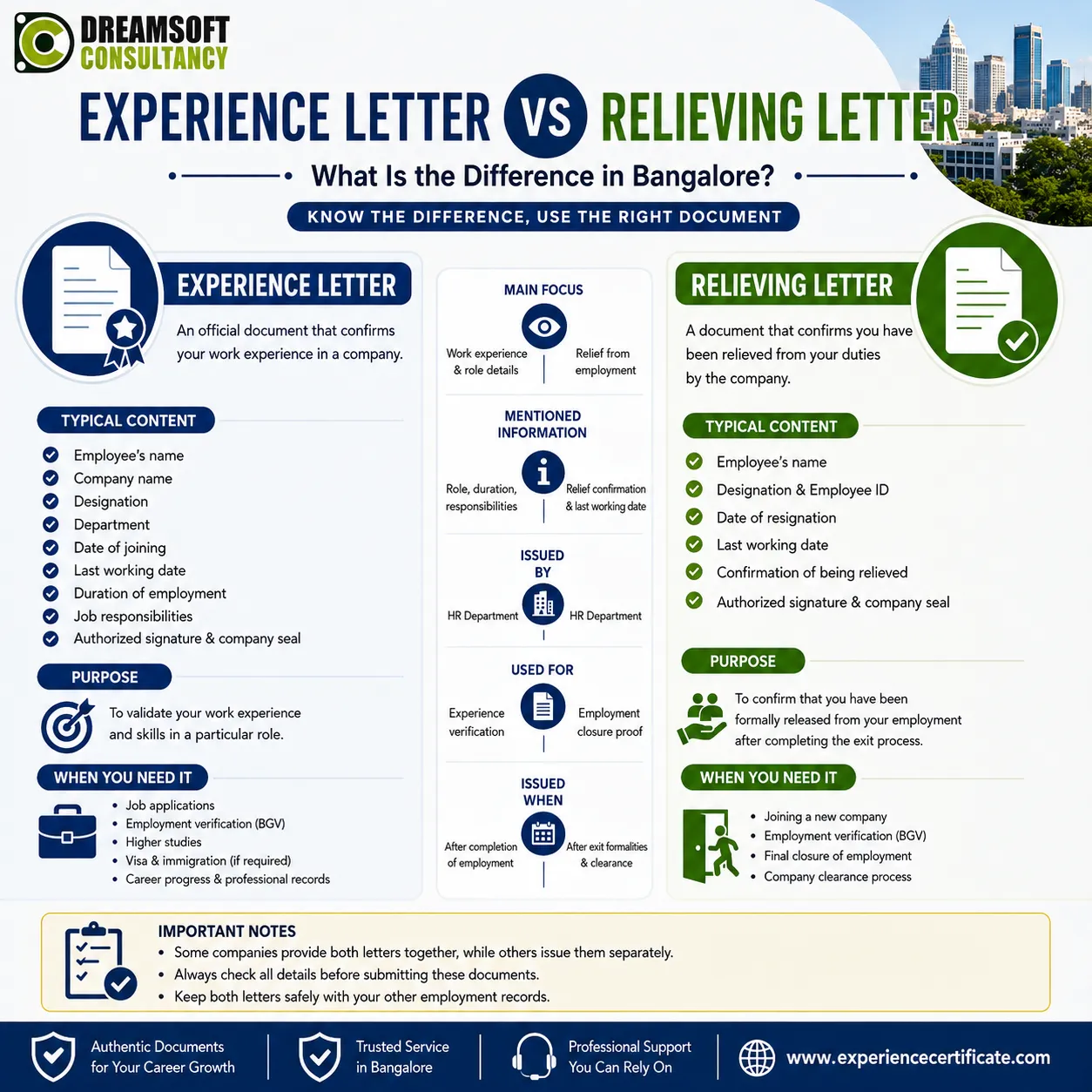 Experience Letter vs Relieving Letter: What Is the Difference in Bangalore?