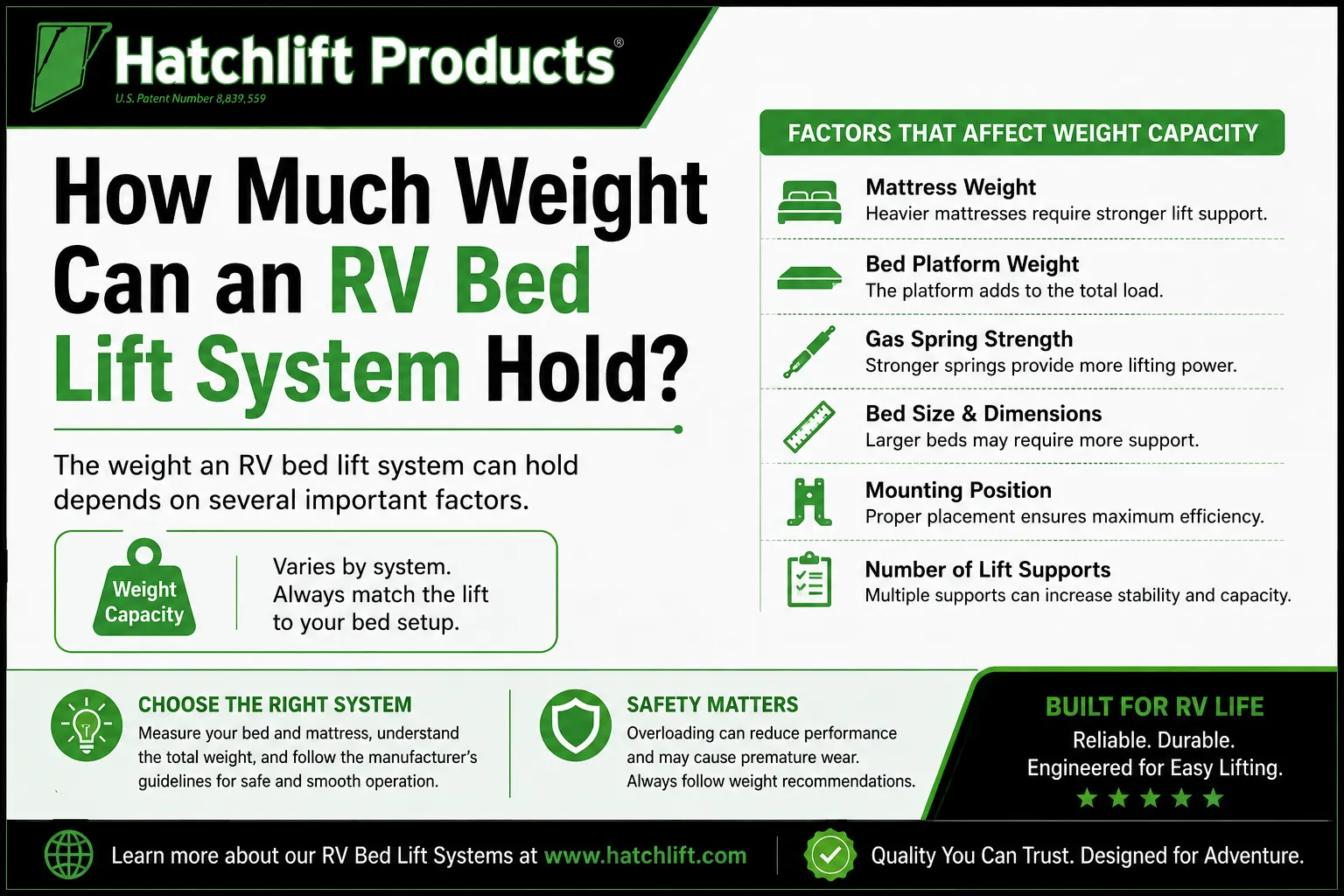 How Much Weight Can an RV Bed Lift System Hold?