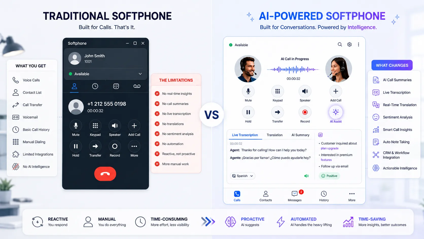 Traditional Softphone vs AI Softphone: The Upgrade That Changes What Your Calls Are Worth