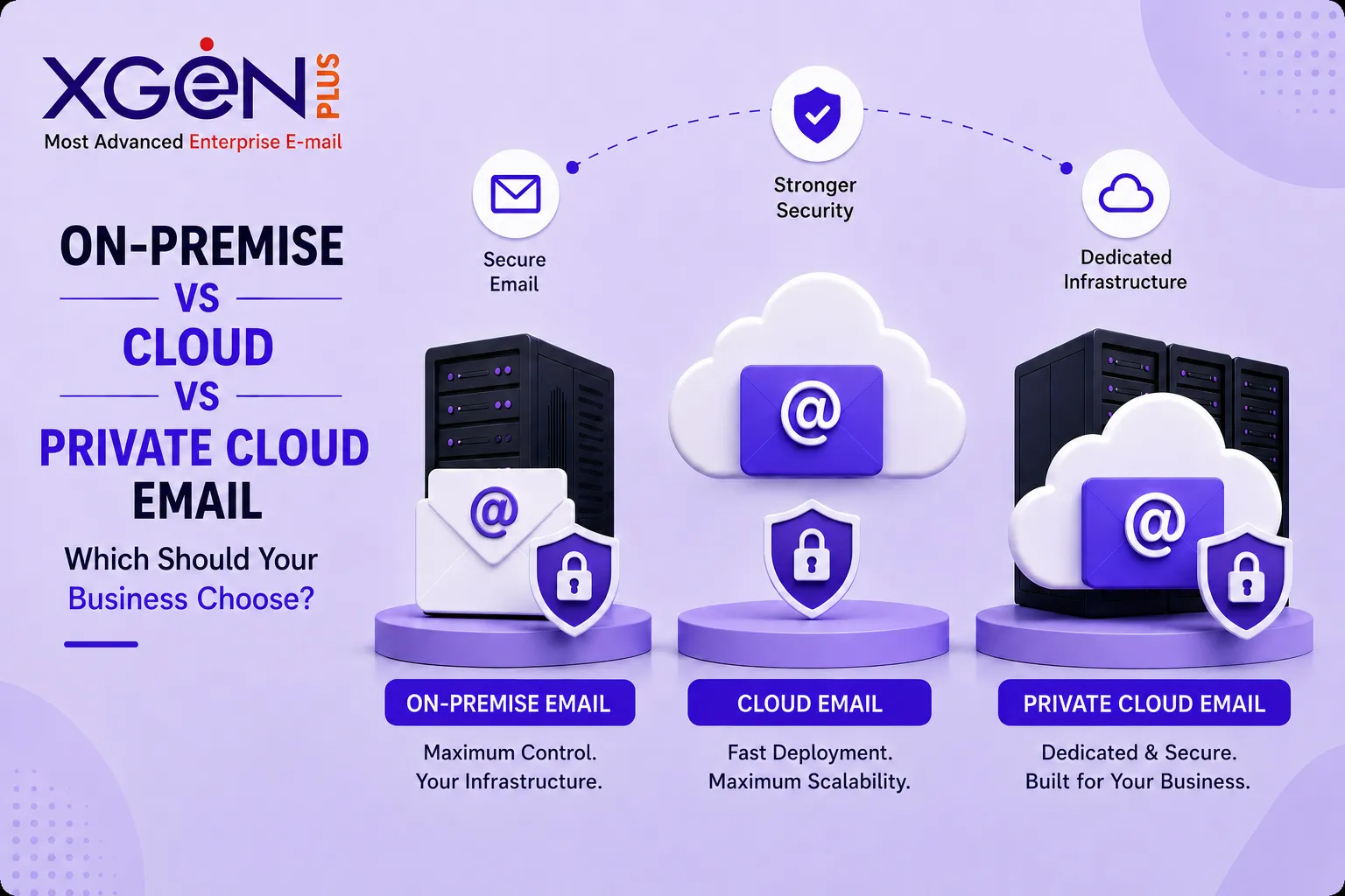 On-Premise vs Cloud vs Private Cloud Email: Which Should Your Business Choose?