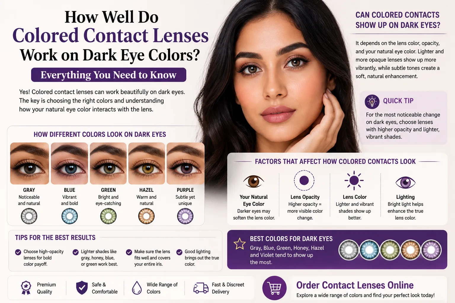 Order Contact Lens Online in India: A Complete Guide to Choosing the Right Lenses