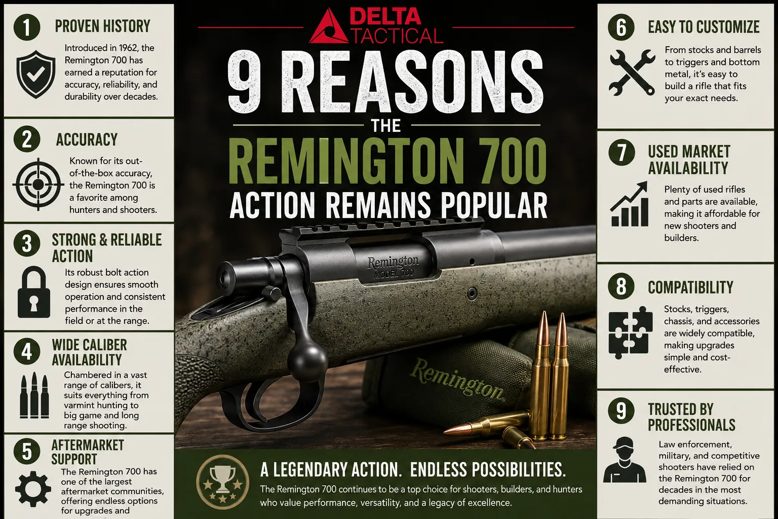 9 Reasons the Remington 700 Action Remains Popular