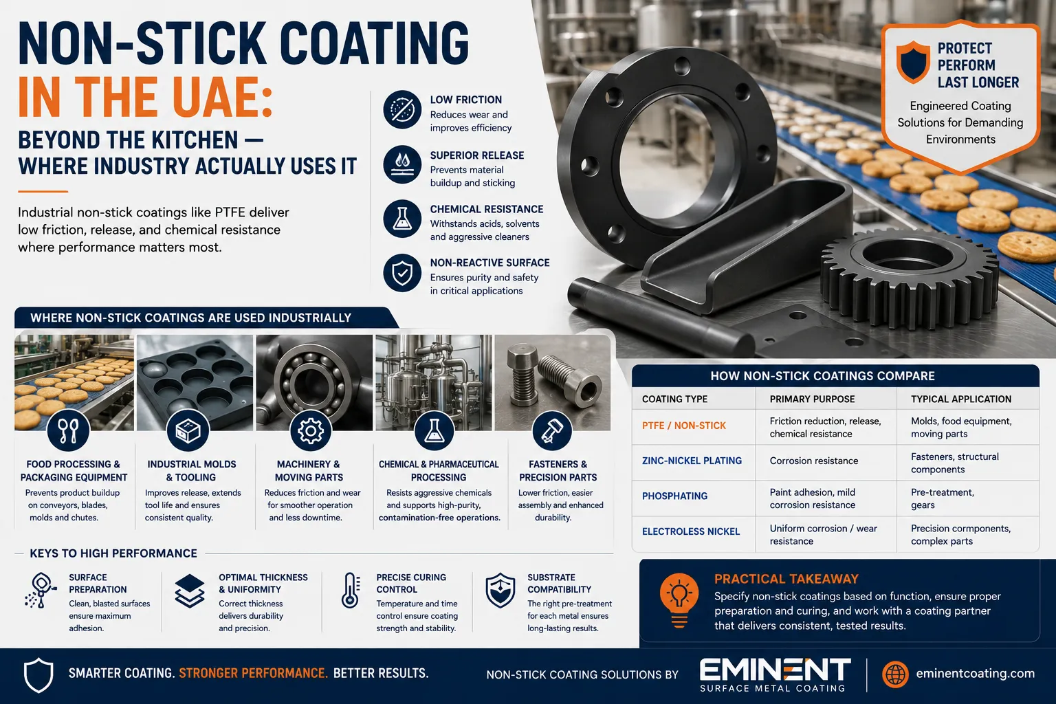 Non-Stick Coating in the UAE: Beyond the Kitchen — Where Industry Actually Uses It