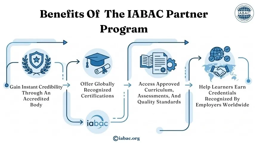 Partner Program From an Accredited Body Attracts More Training Providers
