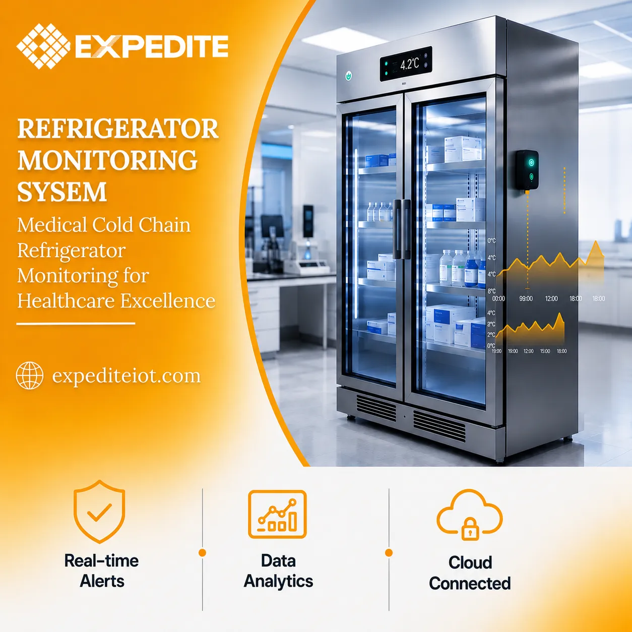 Refrigerator Monitoring System for Medical & Healthcare Facilities in Qatar