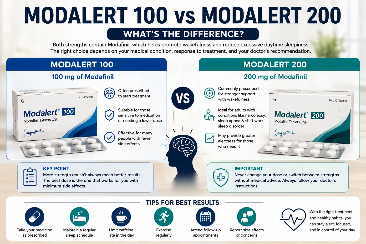 Modalert 100 vs Modalert 200: What's the Difference?