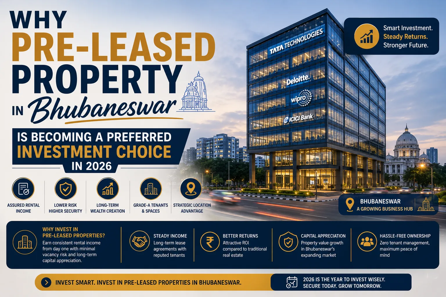 Why Pre-Leased Property in Bhubaneswar Is Becoming a Preferred Investment Choice in 2026