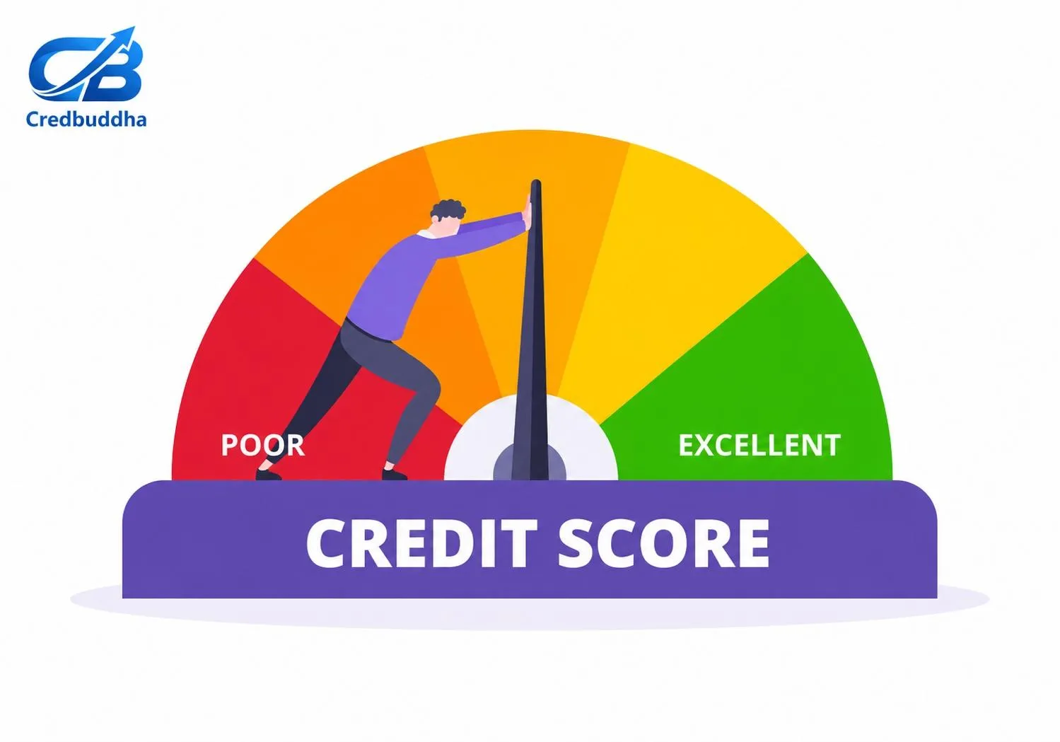 Credit Score: How Your Financial Habits Can Shape Your Loan Approval