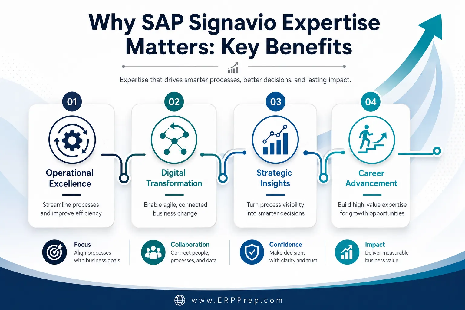 Unlock SAP Signavio Certification: The Definitive How-To