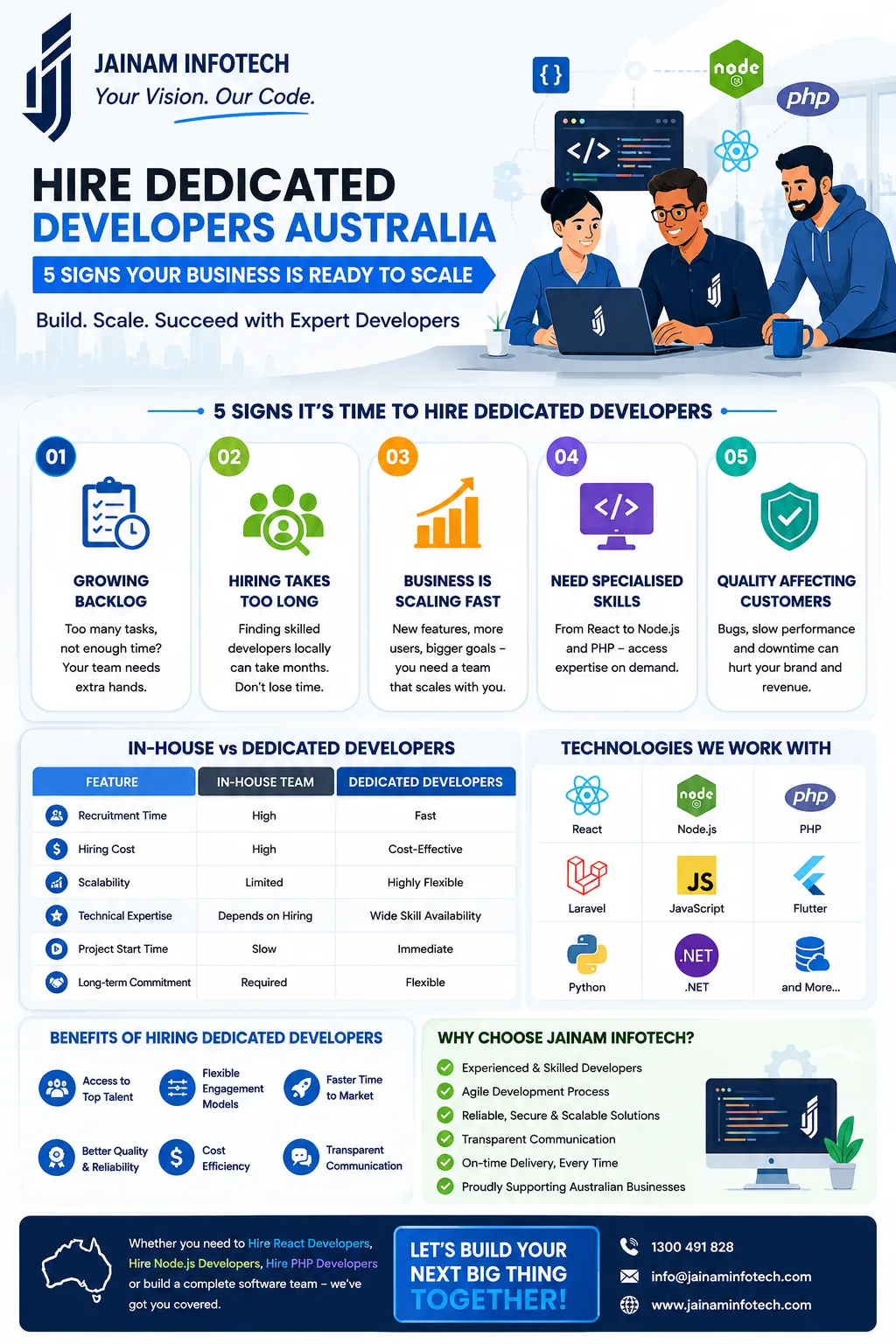 Hire Dedicated Developers Australia: 5 Signs Your Business Is Ready to Scale