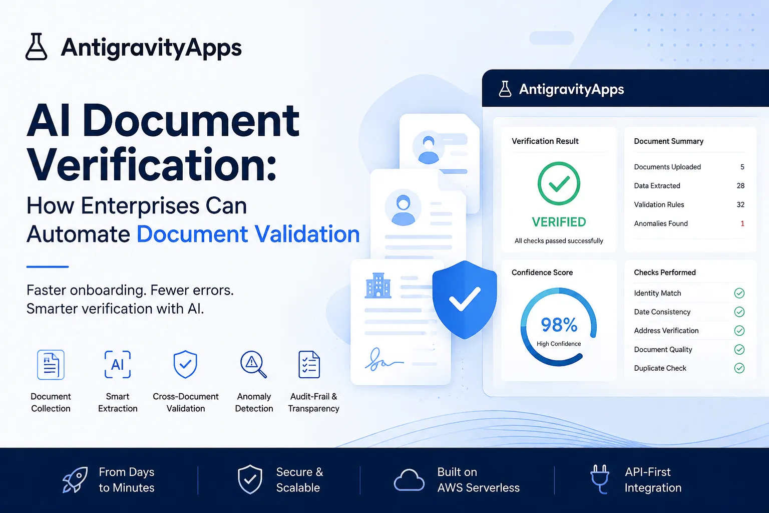 AI Document Verification: How Enterprises Can Automate Document Validation