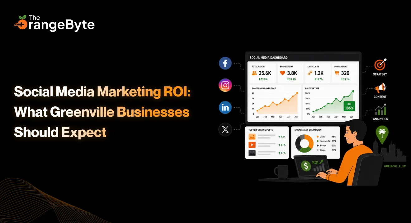 Social Media ROI: How Greenville Businesses Can Measure Real Results