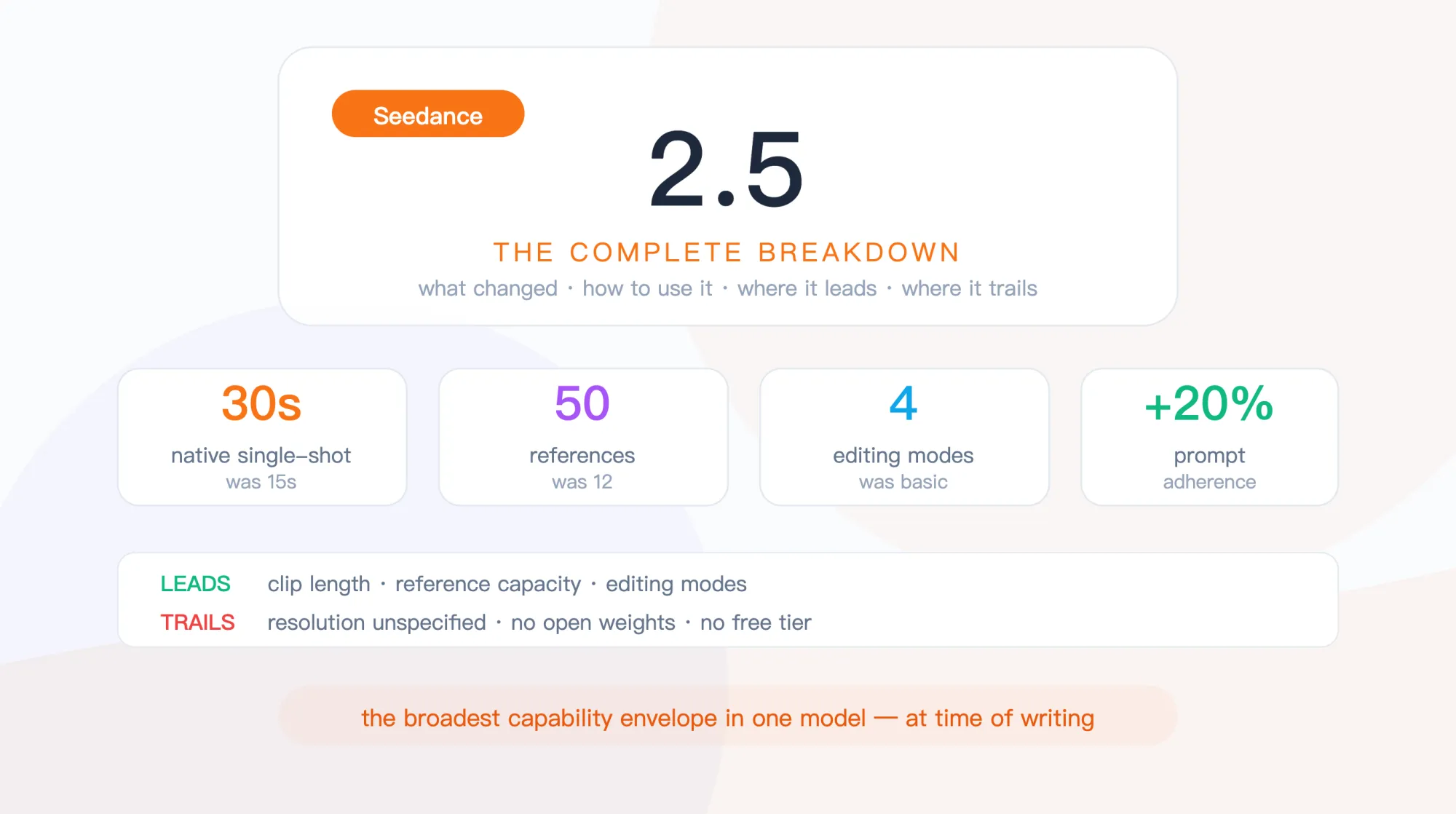 Seedance 2.5: The Complete Breakdown of ByteDance's Most Ambitious AI Video Model