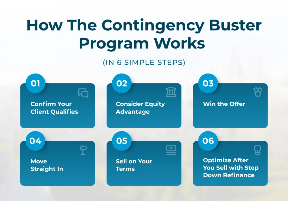 Buy Home Before Selling: How To Buy Another House Before Selling Yours With No Contingency In Seattle