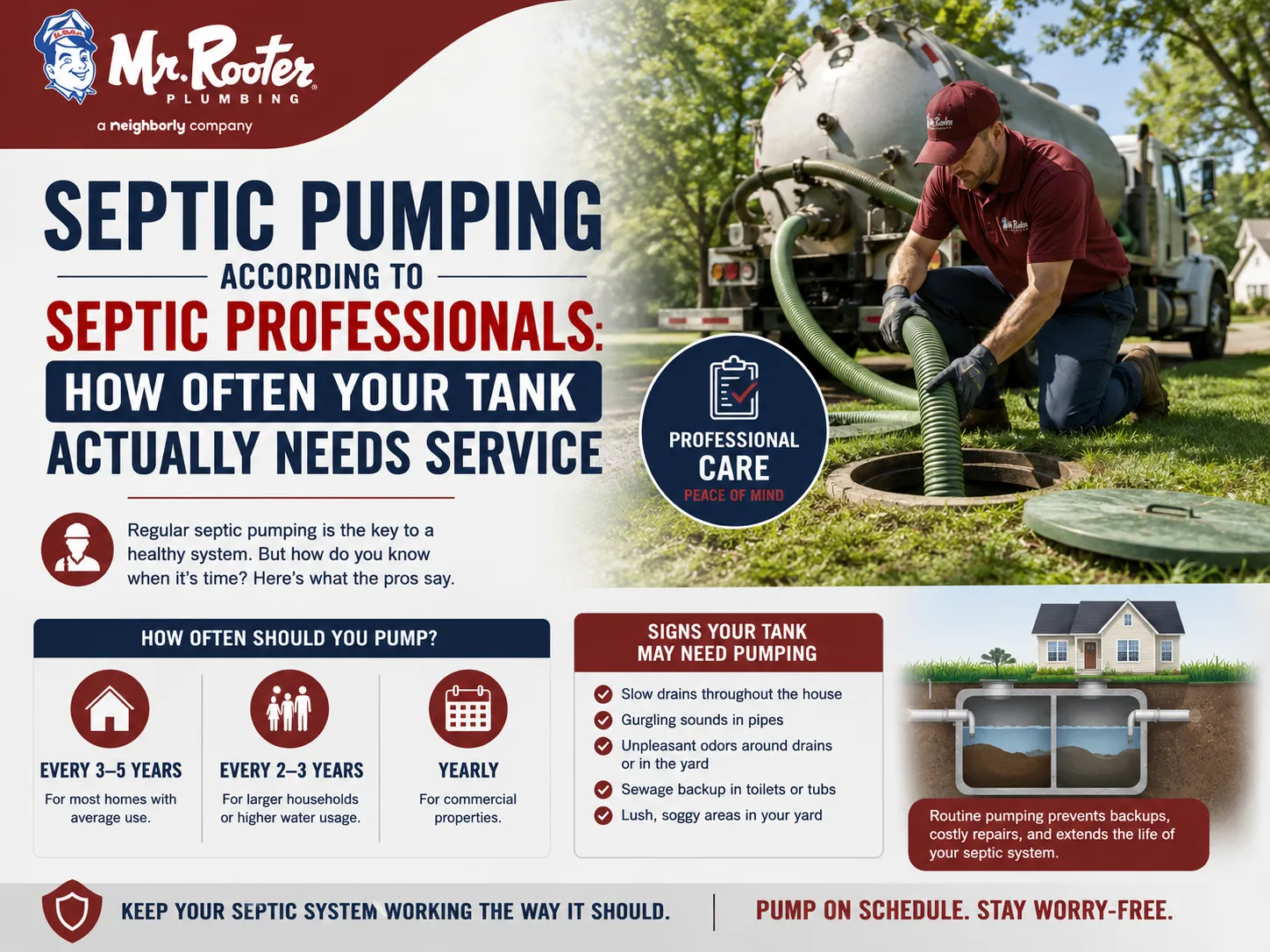 Septic Pumping According to Septic Professionals: How Often Your Tank Actually Needs Service