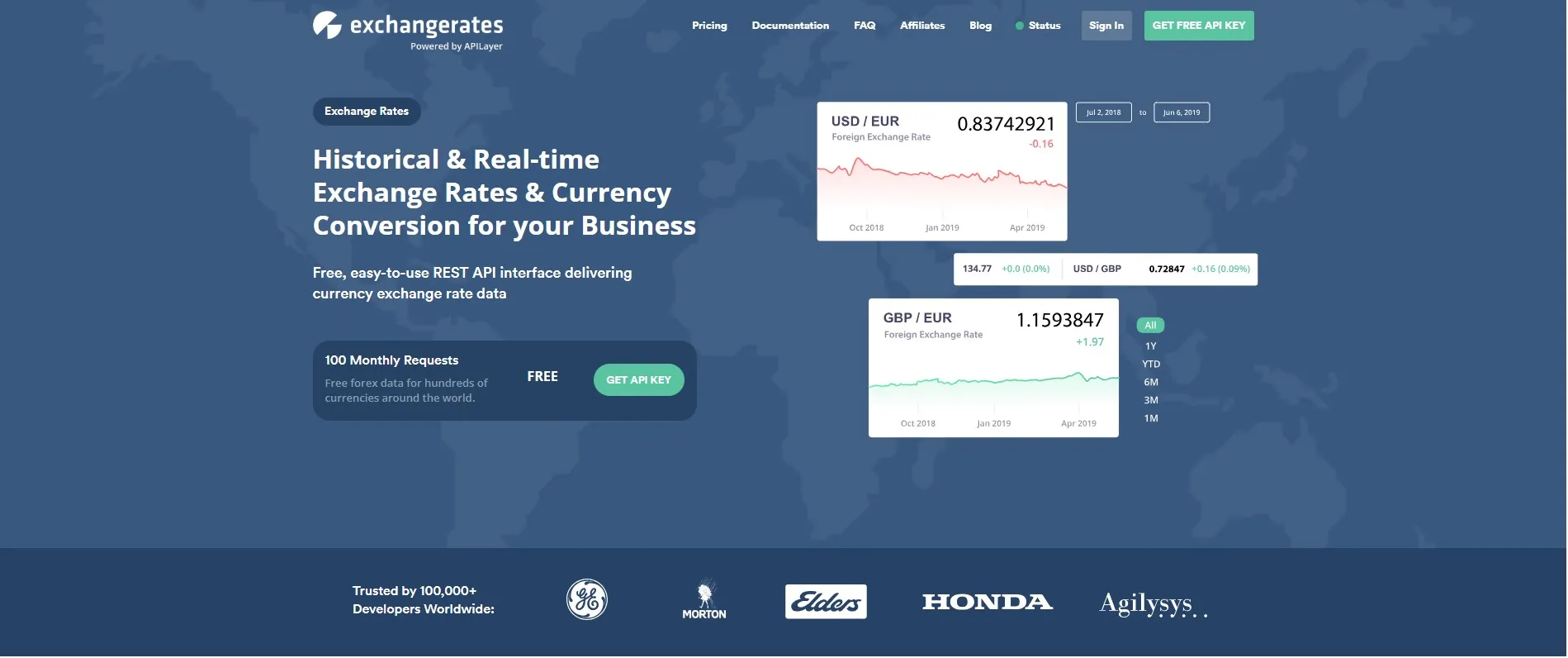 How Can Currency Rates API Improve Currency Conversion?