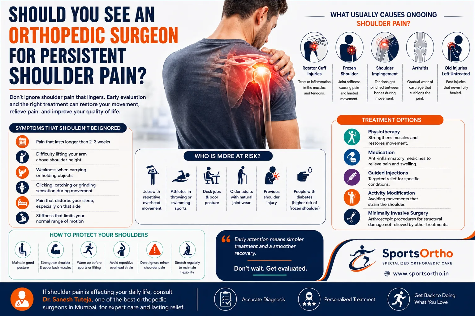 Should You See an Orthopedic Surgeon for Persistent Shoulder Pain?